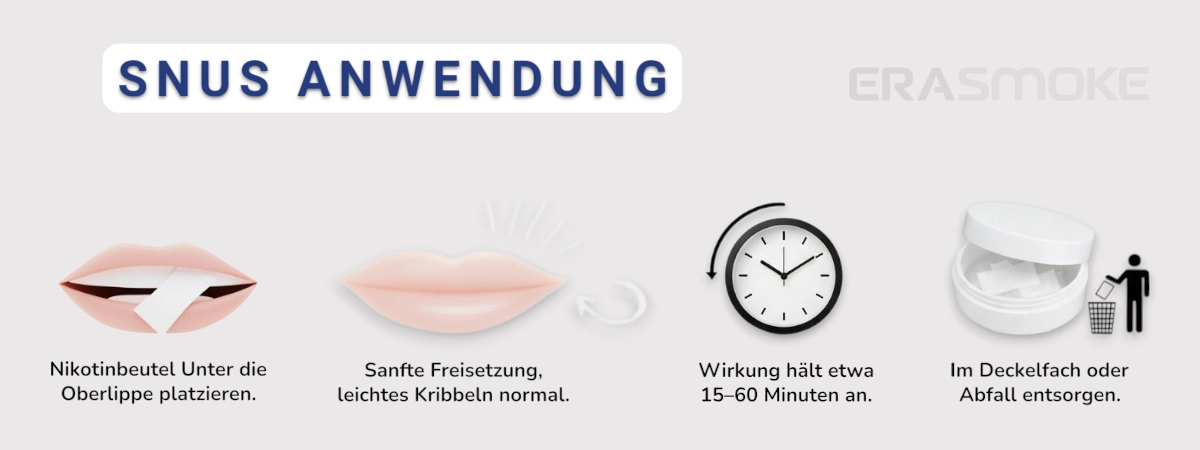 Snus Anwendung Snus Anwendung